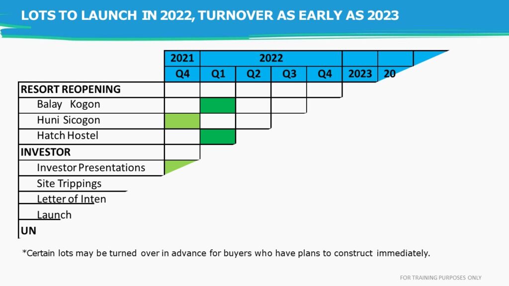 LOTS TO LAUNCH IN 2022, TURNOVER AS EARLY AS 2023